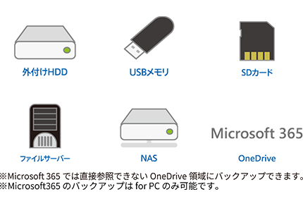 ニーズや環境に合わせて選べる